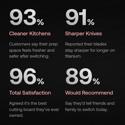 Apex Titanium Cutting Board